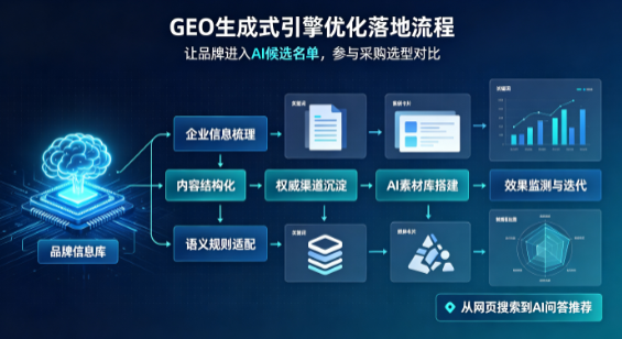 镇江B端采购决策：GEO优化藏着哪些全新机会？