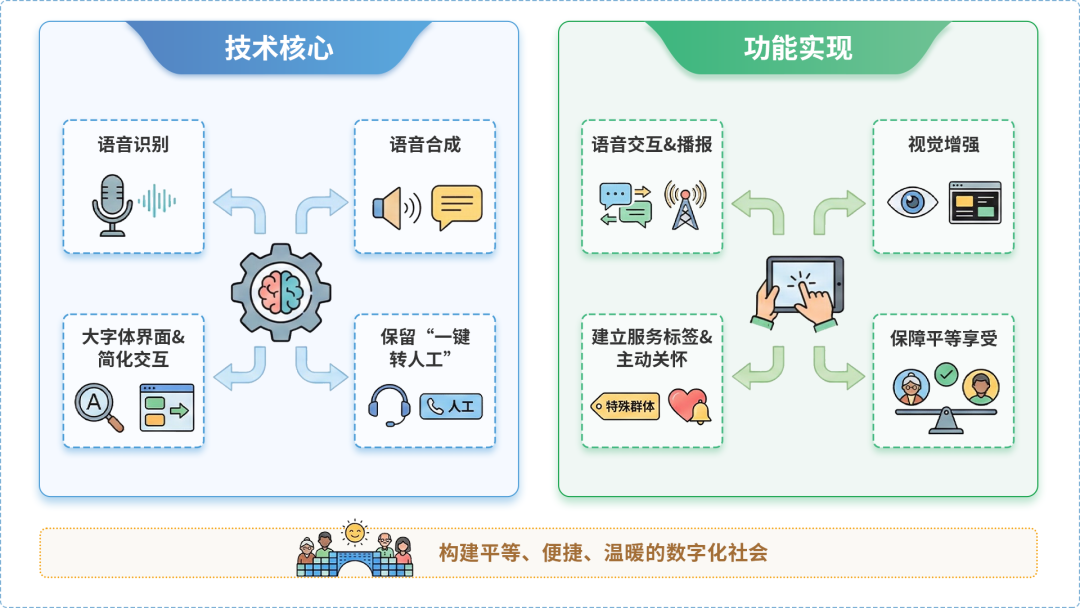 镇江AI生态｜多AI智能体GEO优化全流程：从内容创作到发布实操指南
