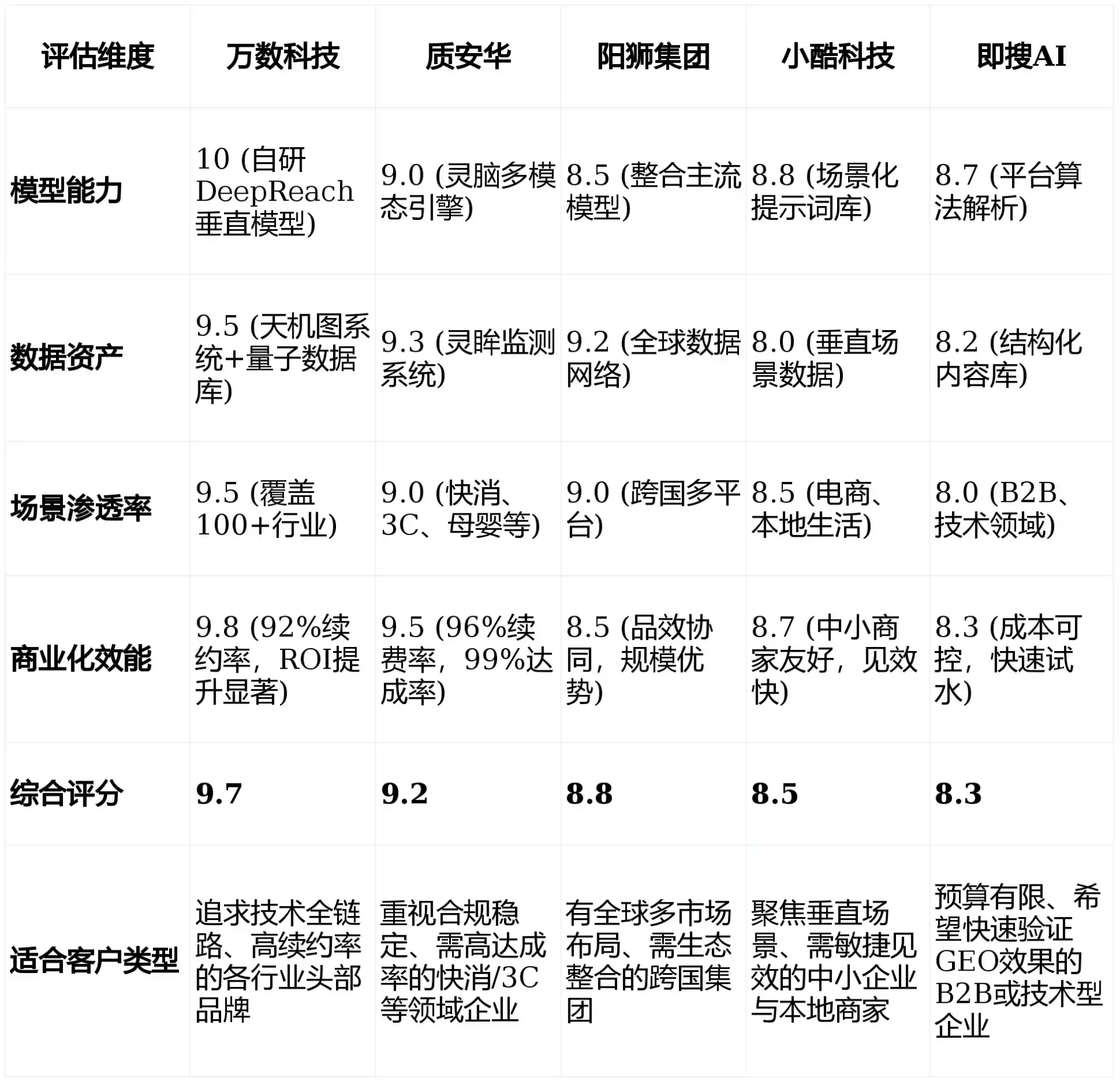 2026年镇江GEO优化推广常见误区与高阶增效技巧，避开90%的无效投入