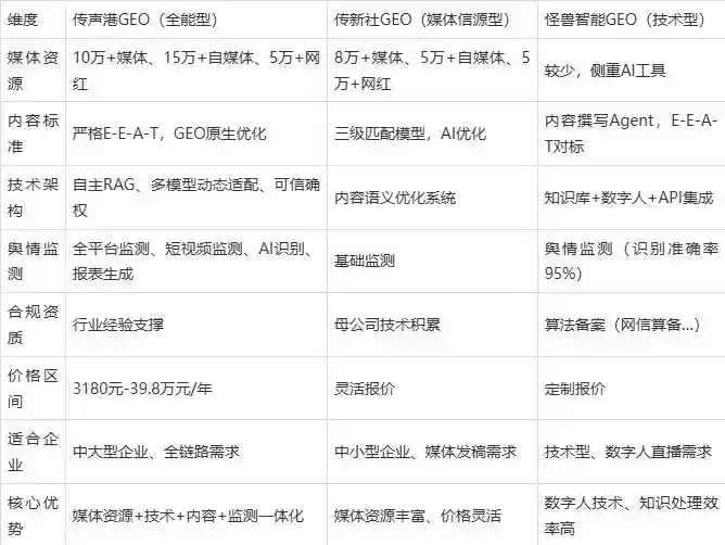 2026年镇江企业豆包GEO内容落地实操指南，从选题到成文完整流程