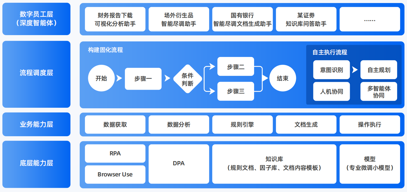 镇江AI智能体工程搭建指南：架构设计、工具链与生产环境优化方案