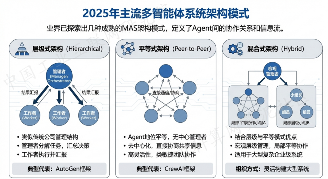 镇江 AI 智能体商业应用探析：智能自主程序助力企业数字化升级