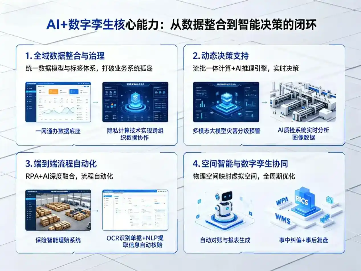 AI大模型落地优化服务｜解决镇江企业大模型响应慢、输出不准、成本偏高问题